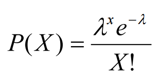 Poisson Formula